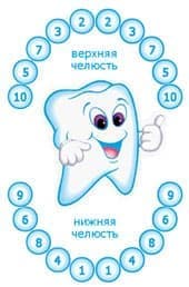 Какие слова не надо говорить перед лечением ребенка?