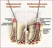 пар 7